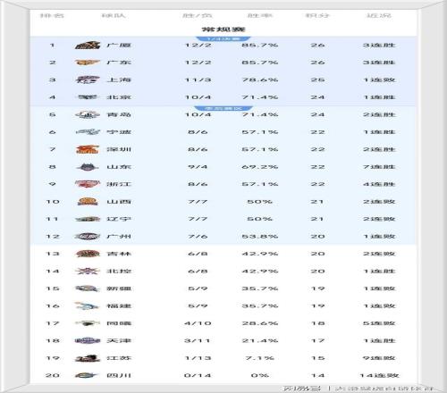 郑钦文阳光,赛意外崛起,红土赛场惋,皇冠体育官网,Crown,SPORTS,皇冠体育中国官网,Crown体育平台,皇冠体育服务