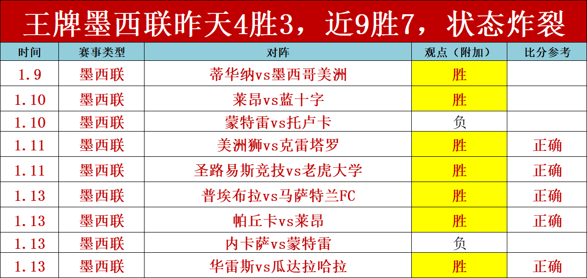 勇士终结连,败噩梦,力克鹈鹕,皇冠体育官网,Crown,SPORTS,皇冠体育中国官网,Crown体育平台,皇冠体育服务
