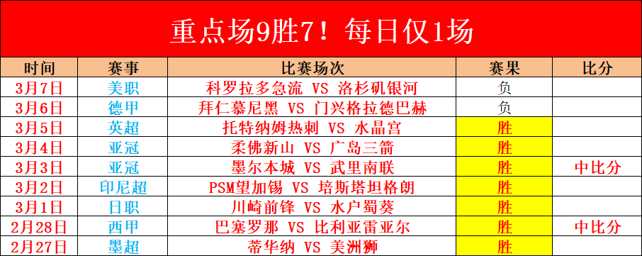 鹈鹕对骑士,比赛数据分,皇冠体育,皇冠体育官网,Crown,SPORTS,皇冠体育中国官网,Crown体育平台,皇冠体育服务