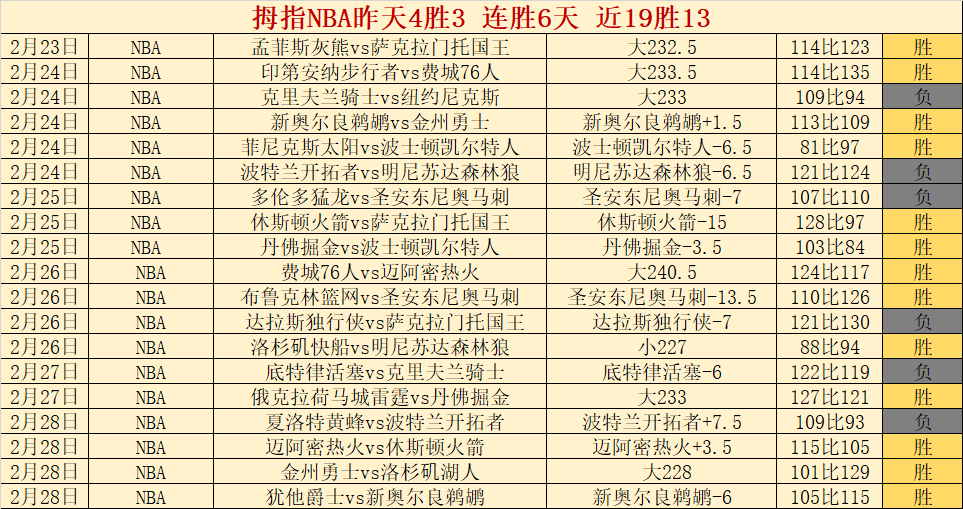 鹈鹕对骑士,比赛数据分,皇冠体育,皇冠体育官网,Crown,SPORTS,皇冠体育中国官网,Crown体育平台,皇冠体育服务