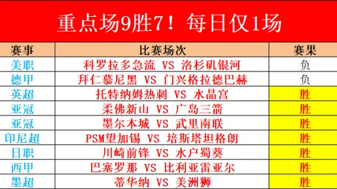 NBA鹈鹕对骑士比赛数据分析